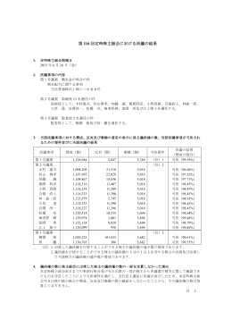 第116回定時株主総会における決議の結果 (PDF 67KB)