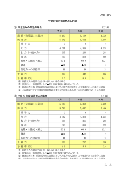 ＜別 紙＞ 今夏の電力需給見通し内訳 ① 平温並みの気温の場合 （万kW