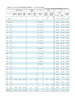 8月28日現在