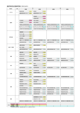 経済学研究科応用経済学専攻 カリキュラムツリー