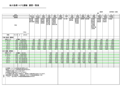 佐川急便・トナミ運輸 運賃一覧表