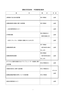 運輸支局長表彰 申請書類記載例