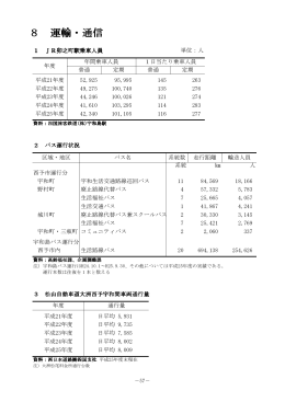 8 運輸・通信(185KBytes)
