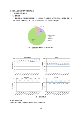 94 5．防災上必要な運輸又は通信の状況 （1）交通施設の整備