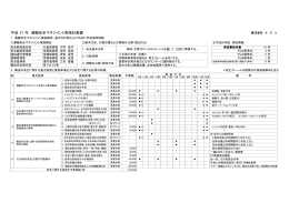 平成 27 年 運輸安全マネジメント実施計画書