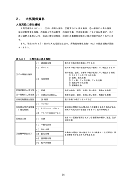 2． 大気関係資料