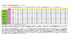 大気浮遊じんの放射能濃度測定結果（H27.4/2