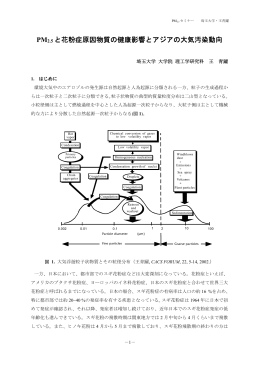 PM2.5 と花粉症原因物質の健康影響とアジアの大気汚染動向