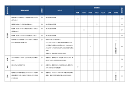 症状別故障分類表