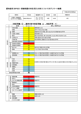 認知症状（BPSD）・医療処置の対応(受入れ時）についての