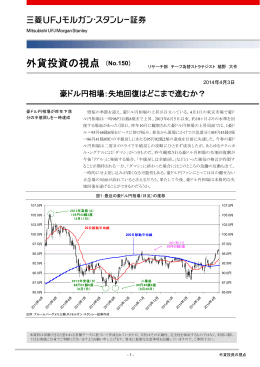豪ドル円相場：失地回復はどこまで進むか？