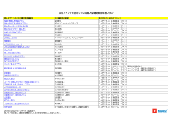 当社ファンドを提示している個人型確定拠出年金プラン
