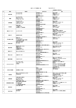 ※会員証提示でご利用ください 会津ファンクラブ