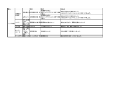 曲名 種目 効果 注意点 大きく動かす足関節底背屈 片足 足関節ROM