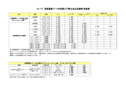 14-15 志賀高原ﾘｿﾞｰﾄ中央部ｴﾘｱ券＆全山共通券 料金表