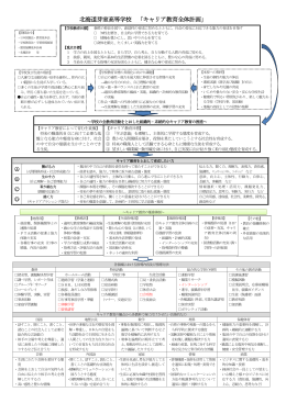北海道芽室高等学校 「キャリア教育全体計画」