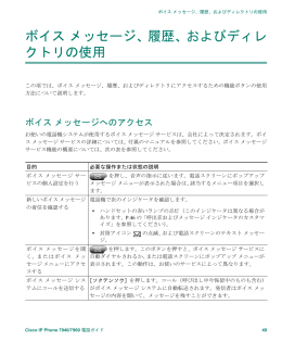 ボイス メッセージ、履歴、およびディレ クトリの使用