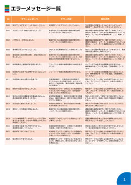 エラーメッセージ  覧