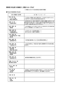 （お申込者）と応援メッセージ（PDF：276KB）