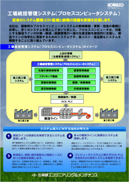 工場統括管理システム（プロセスコンピュータシステム）
