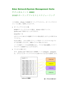 SNMP ポーリングプロセスとスケジューリング