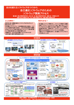 自己適応ソフトウェアのための ソフトウェア開発プロセス