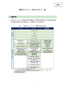 「標準テキスト」作成プロセス（案）
