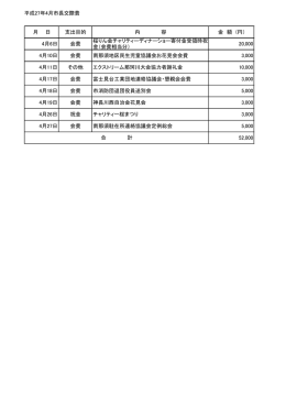 平成27年4月分市長交際費 [58KB pdfファイル]