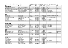 小学校での読み聞かせに適した本 （脇明子さん選定） 教文館においての