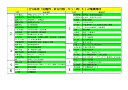 H26年度「乾電池・蛍光灯類・ペットボトル」の集積場所
