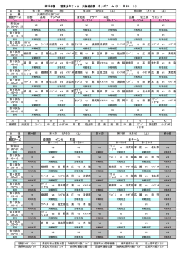vs vs 広 瀬 ﾃｹﾞﾊﾞ ｼﾞｬｰﾛ 清武南 vs 木 脇 8月8日 (土) vs 本