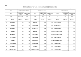 茨城県自然観察施設における放射線の空間線量率測定結果（PDF：58KB）