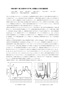 中国大連市一個人住居内外での PM2.5 の質量および
