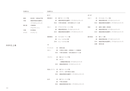 内外仕上表
