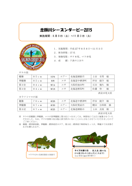 忠類川シーズンダービー2015大会結果