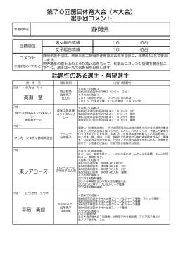 話題性のある選手・有望選手 第70回国民体育大会（本