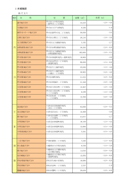 1 水域施設