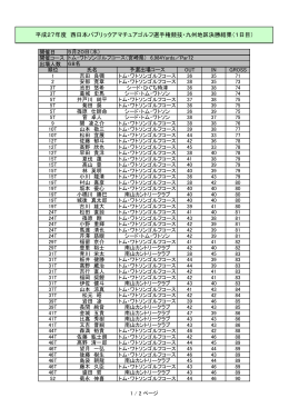 西日本九州決勝初日成績を掲載しました