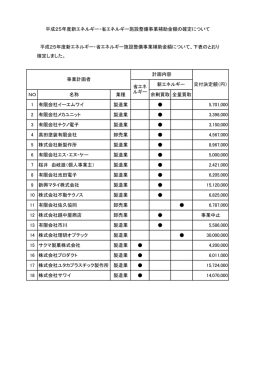 NO 名称 業種 余剰買取 全量買取 1 有限会社イーエムワイ 製造業