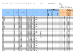 DST-iスタンダードソフト 適用車種一覧表