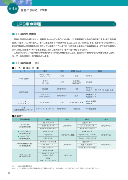 LPG車の車種