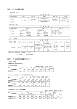 資料1－43 使用過程車規制 資料1－44 自動車の燃費基準について
