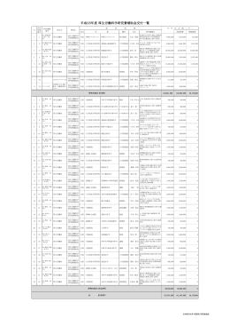 平成25年度 厚生労働科学研究費補助金交付一覧