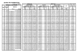 基本掛金・厚生年金保険料早見表