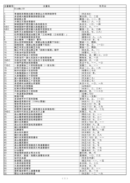 文書番号 文書名 年月日 DiskNo.01 1. 青蓮院宮尊朝法親王筆談山