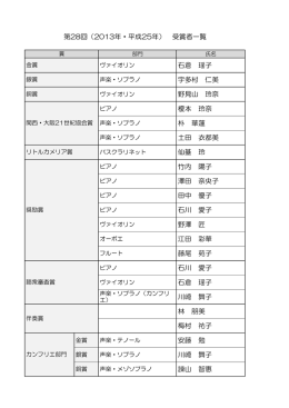 石倉 瑶子 宇多村 仁美 野見山 玲奈 榎本 玲奈 朴 華蓮 土田 衣都美 仙