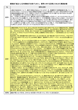 講演会「食品による内部被ばくを防ぐために」 質問に対する回答とりまとめ