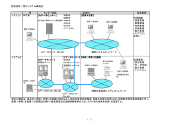 別紙資料1 現行システム構成図 1 / 1 局 センター施設 区役所 処理業務