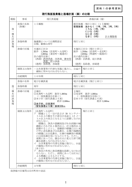 現行海面漁業権と漁場計画（案）の比較
