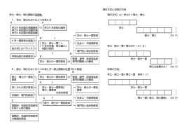 現行方式と改革の方向 学士・修士・博士課程の系統性 現行方式（&alpha;）学士